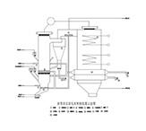 多層流化床反應(yīng)器MFB