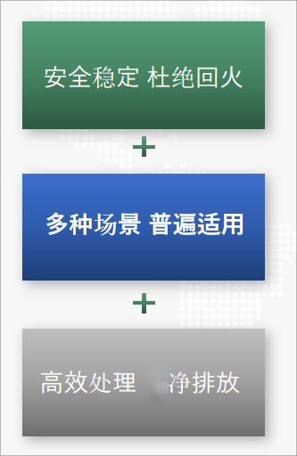 金屬纖維表面凈燃燒技術(shù)